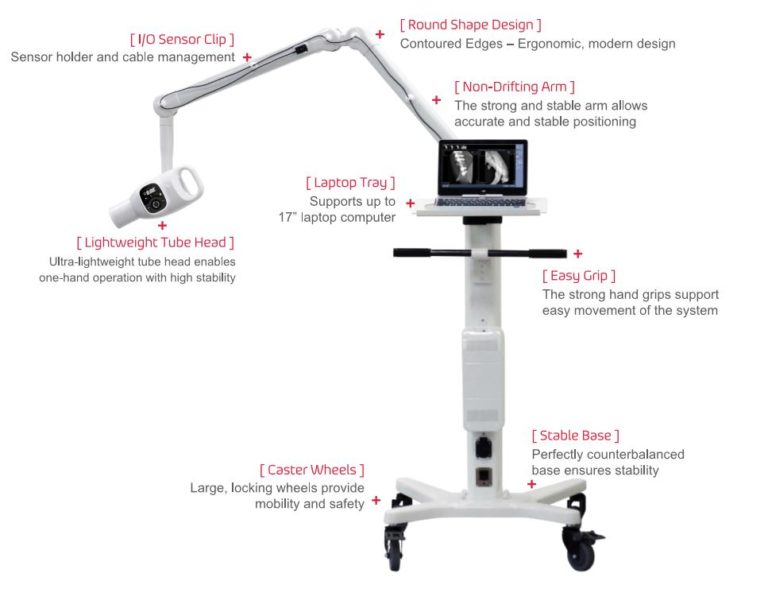 ADVANTAGES OF PORTABLE X-RAY MACHINES - Proximus Medical 